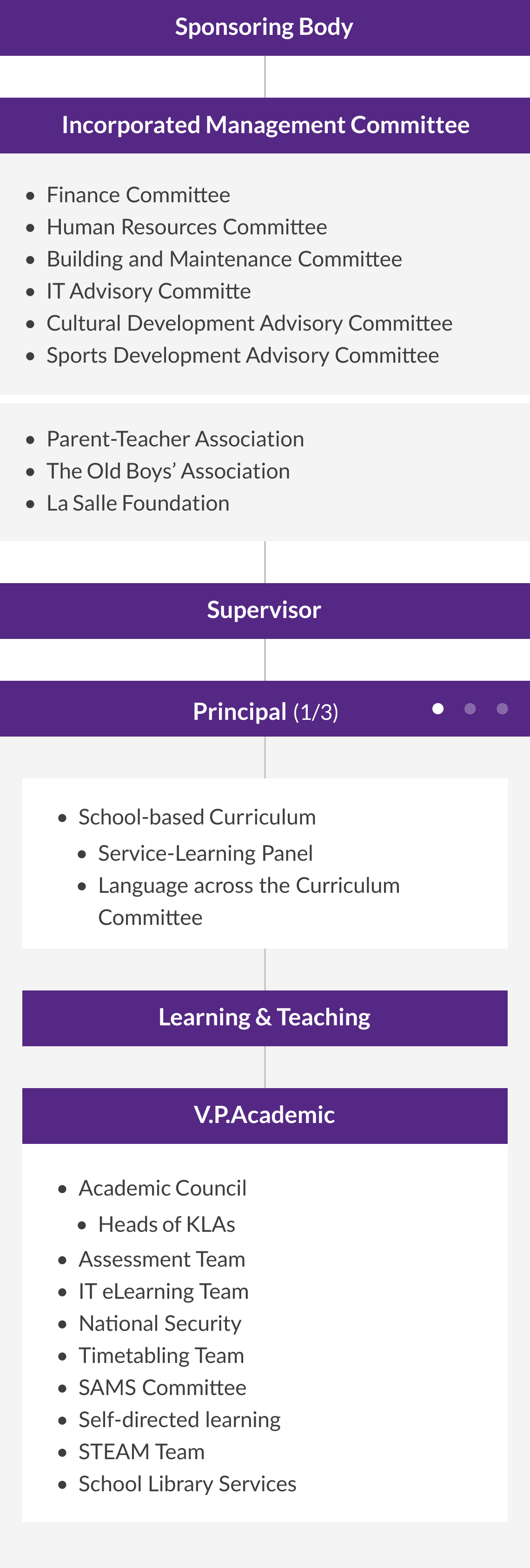 School Organisation Chart